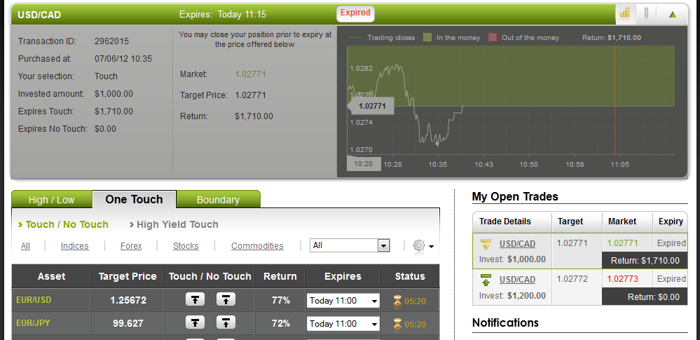 Successful Trade on June 7, 2012 USDCAD Successful Trade on June 7, 2012 USDCAD